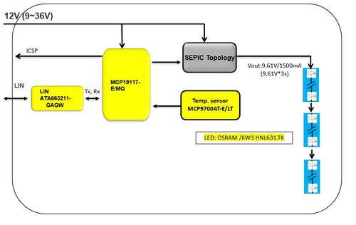 大聯(lián)大品佳集團推出基于Microchip與ams OSRAM產(chǎn)品的28W汽車LED照明解決方案，布局北京互聯(lián)網(wǎng)銷售
